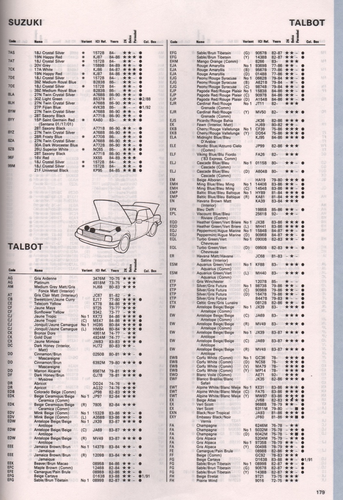 1974 - 1994 Suzuki Paint Charts Autocolor 3